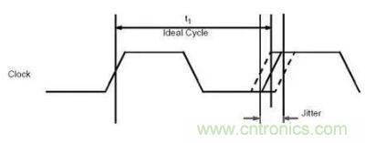 什么是抖動和相位噪聲？如何區(qū)分晶振時鐘？