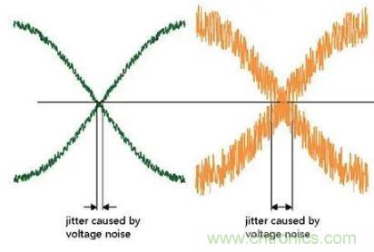什么是抖動和相位噪聲？如何區(qū)分晶振時鐘？