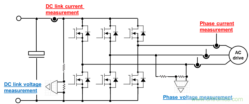 應(yīng)用于電機(jī)驅(qū)動(dòng)的隔離運(yùn)放單端和差分輸出對(duì)采樣性能的影響