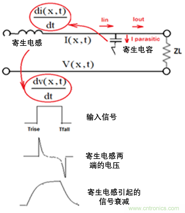 現(xiàn)場應(yīng)用首席工程師給你講解：”信號完整性“