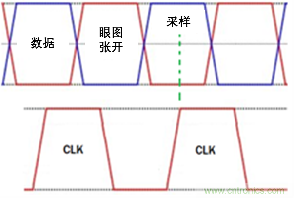 現(xiàn)場應(yīng)用首席工程師給你講解：”信號完整性“