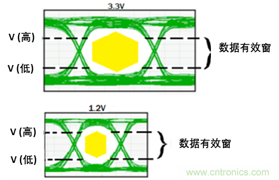 現(xiàn)場應(yīng)用首席工程師給你講解：”信號完整性“