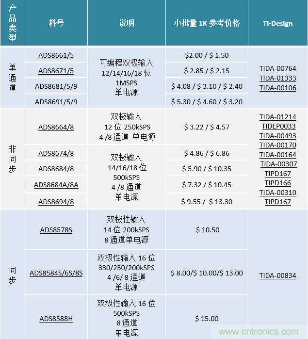 高性能全集成逐次逼近寄存器型模數(shù)轉換器