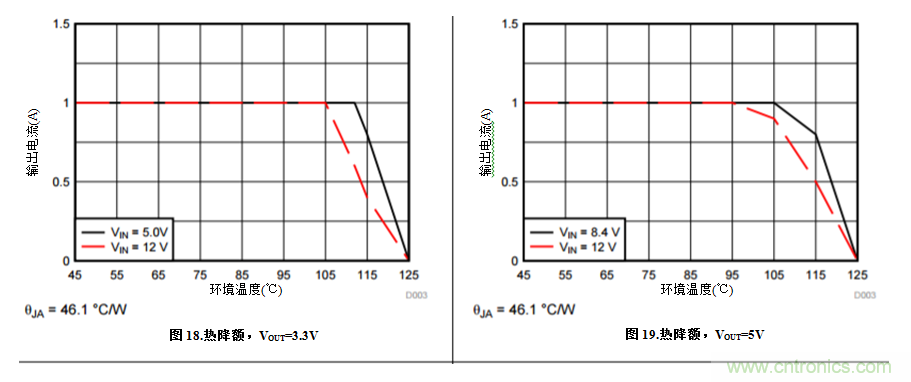 解開電源模塊降額曲線的奧秘