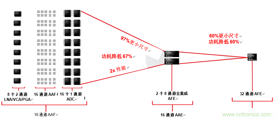 從推車式到便攜式：超聲智能探針可以改變醫(yī)療服務(wù)