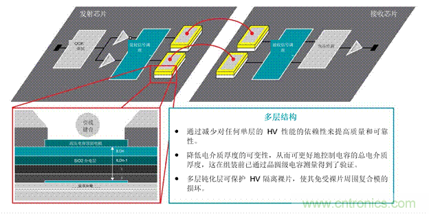 EV充電器未來(lái)趨勢(shì)：更快、更安全、更高效