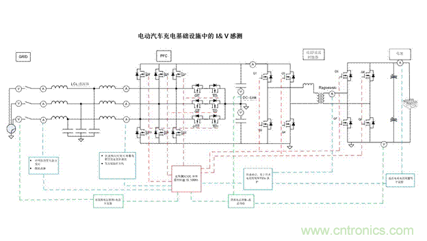 EV充電器未來(lái)趨勢(shì)：更快、更安全、更高效