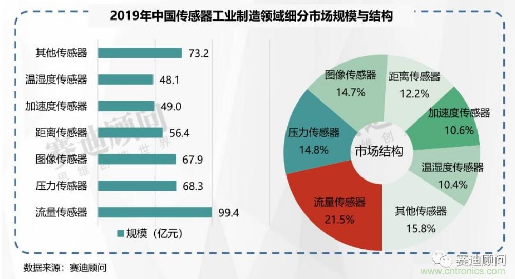 頭部中外廠商集結(jié)，SENSOR CHINA打造傳感器供應(yīng)鏈全聯(lián)接時代