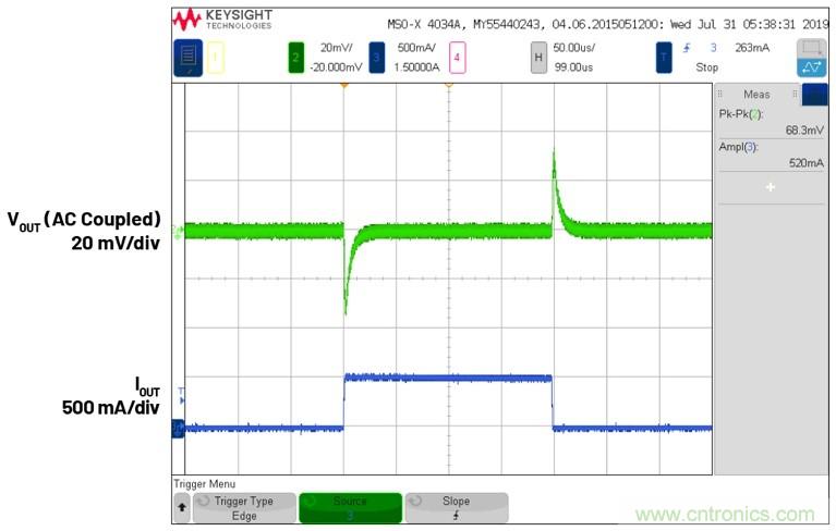 3.6V輸入、雙路輸出µModule降壓穩(wěn)壓器以3mm × 4mm小尺寸為每通道提供2A電流