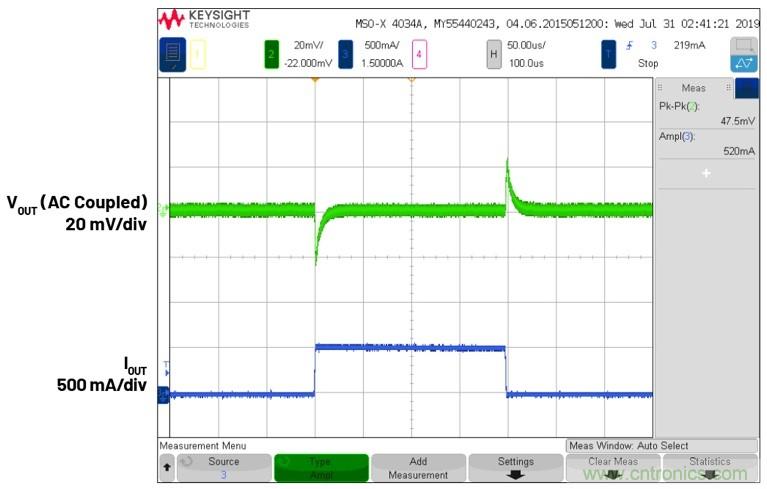 3.6V輸入、雙路輸出µModule降壓穩(wěn)壓器以3mm × 4mm小尺寸為每通道提供2A電流