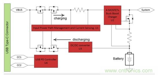 Buck-Boost集成電路提供更快的充電速度，更長的電池壽命