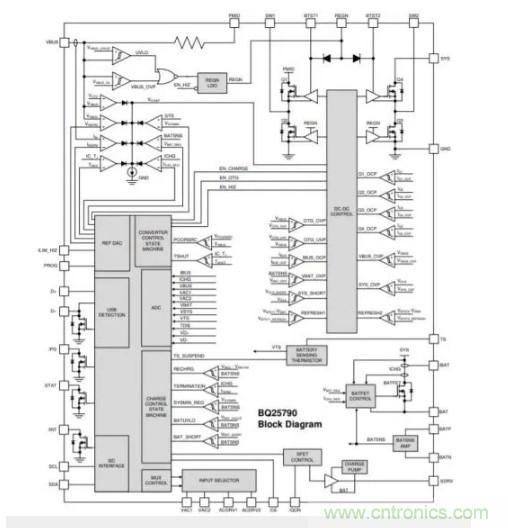 Buck-Boost集成電路提供更快的充電速度，更長的電池壽命