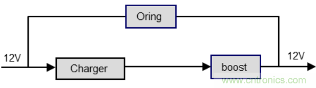 一種應用于網絡視頻記錄/數碼錄影機系統(tǒng)的備電方案