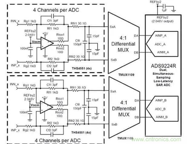 讓多個(gè)傳感器共享一個(gè)ADC：必須了解模擬多路復(fù)用器和開(kāi)關(guān)的原理及應(yīng)用