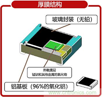 NTC熱敏電阻基礎(chǔ)以及應(yīng)用和選擇