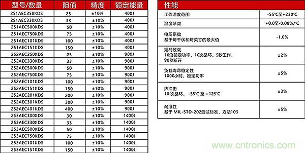 新能源汽車中預充電阻的選型及分析