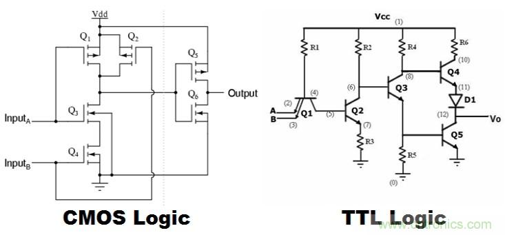 CMOS和TTL邏輯哪個(gè)更好，為什么？