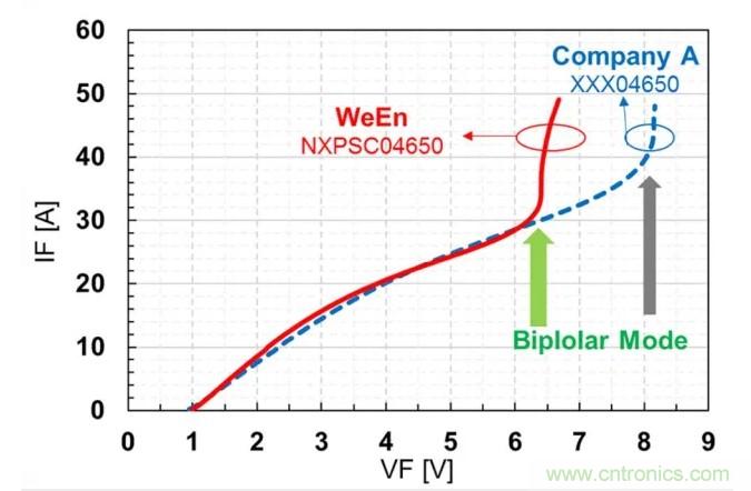 碳化硅肖特基二極管的設計與優(yōu)化