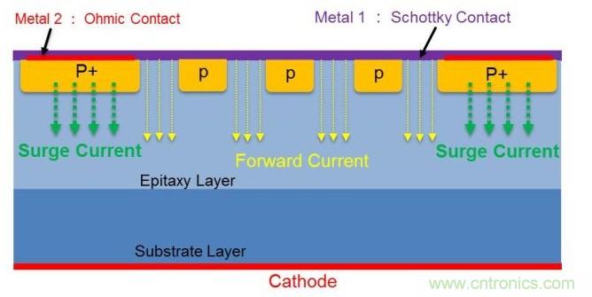 碳化硅肖特基二極管的設計與優(yōu)化