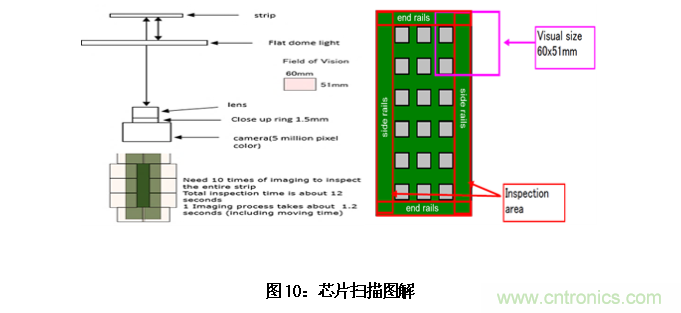 AI如何解決模壓成型封裝厚度相關缺陷