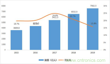 2020年中國(guó)（深圳）集成電路峰會(huì)成功舉辦