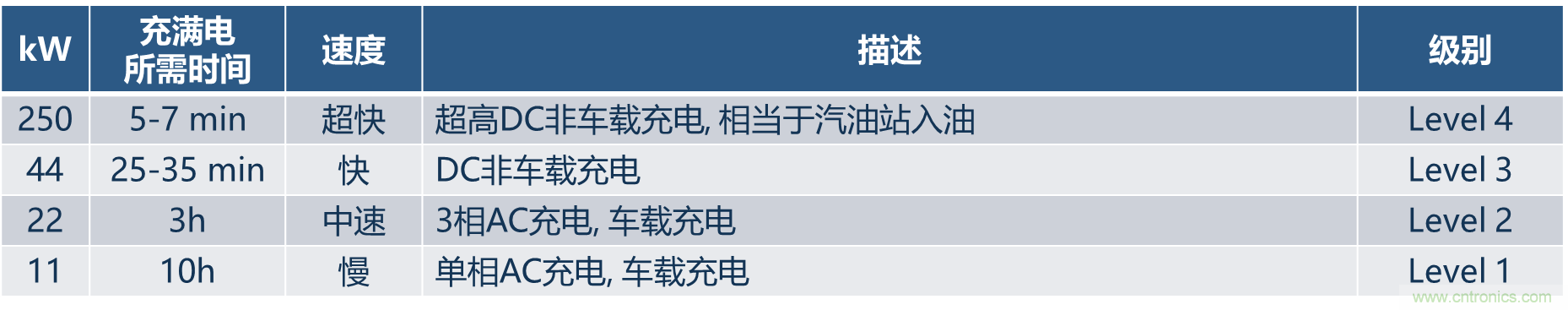 如何設(shè)計(jì)出更高能效的太陽能、工業(yè)驅(qū)動、電動汽車充電樁和服務(wù)器等應(yīng)用