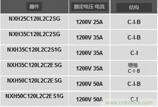 如何設(shè)計出更高能效的太陽能、工業(yè)驅(qū)動、電動汽車充電樁和服務(wù)器等應(yīng)用