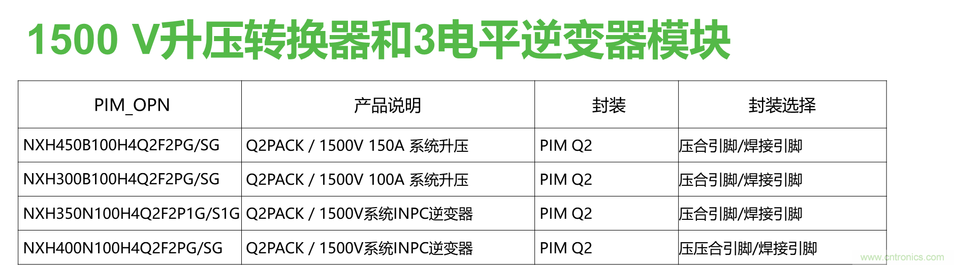 如何設(shè)計(jì)出更高能效的太陽能、工業(yè)驅(qū)動、電動汽車充電樁和服務(wù)器等應(yīng)用