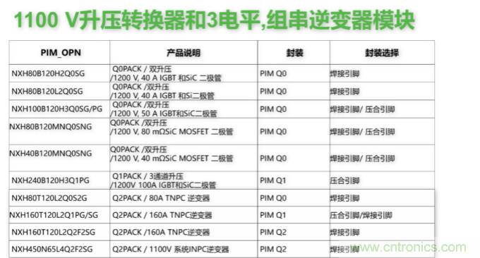 如何設(shè)計(jì)出更高能效的太陽能、工業(yè)驅(qū)動、電動汽車充電樁和服務(wù)器等應(yīng)用