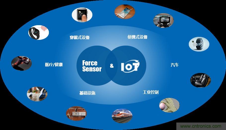 十年磨一劍，“柔性MEMS”獨(dú)創(chuàng)技術(shù)賦能多維人機(jī)/物機(jī)交互應(yīng)用創(chuàng)新