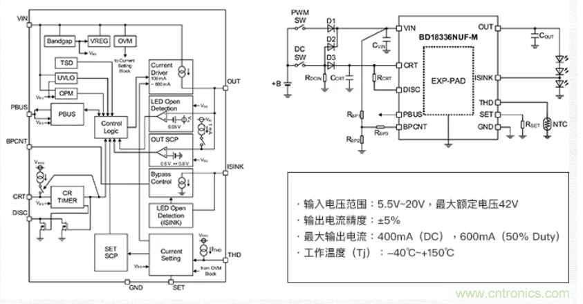 車(chē)載電池欠壓時(shí)，僅1枚芯片即可實(shí)現(xiàn)安全亮燈的LED驅(qū)動(dòng)器