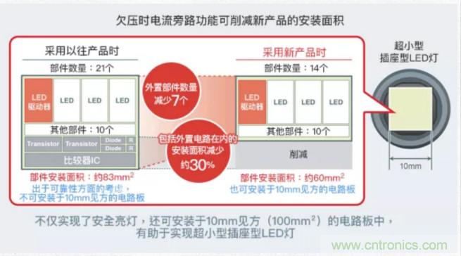 車(chē)載電池欠壓時(shí)，僅1枚芯片即可實(shí)現(xiàn)安全亮燈的LED驅(qū)動(dòng)器