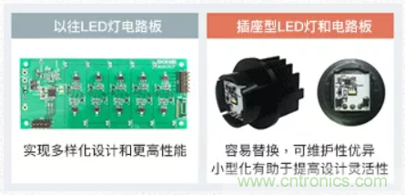 車(chē)載電池欠壓時(shí)，僅1枚芯片即可實(shí)現(xiàn)安全亮燈的LED驅(qū)動(dòng)器