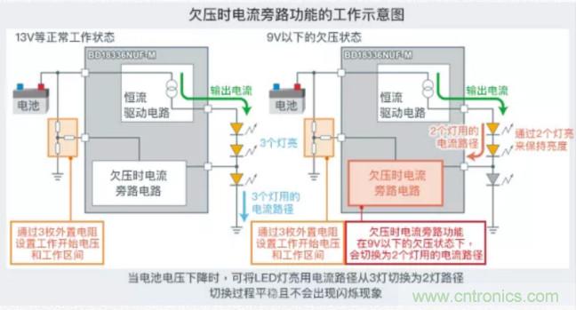 車(chē)載電池欠壓時(shí)，僅1枚芯片即可實(shí)現(xiàn)安全亮燈的LED驅(qū)動(dòng)器