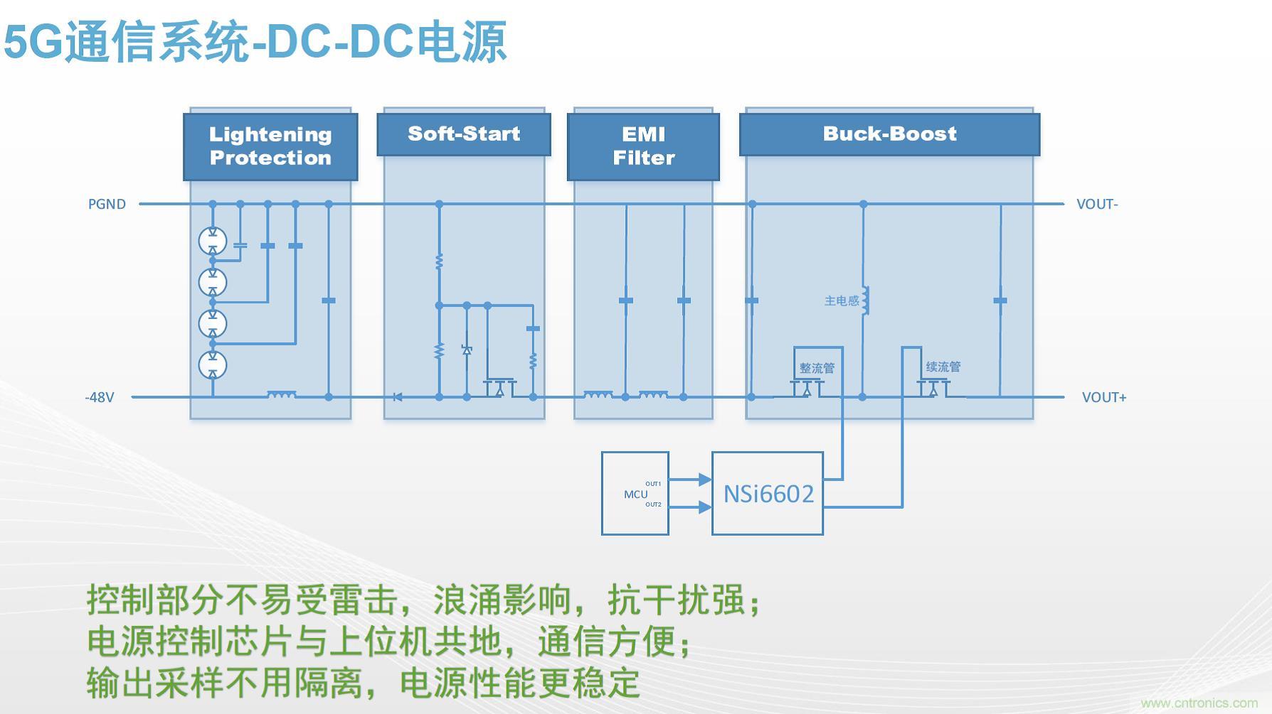 高功率電源應(yīng)用中需要怎樣的隔離驅(qū)動(dòng)？