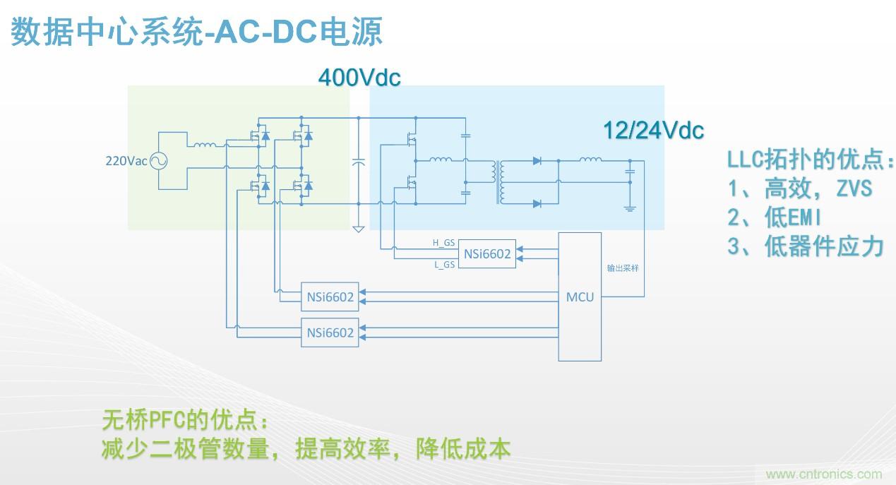 高功率電源應(yīng)用中需要怎樣的隔離驅(qū)動(dòng)？