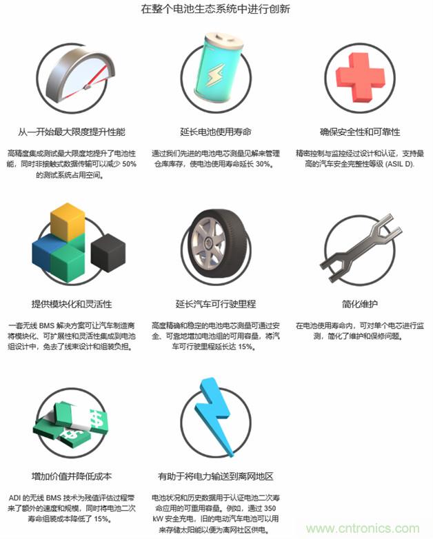 新冠肺炎疫情是否會加速電氣化革命？