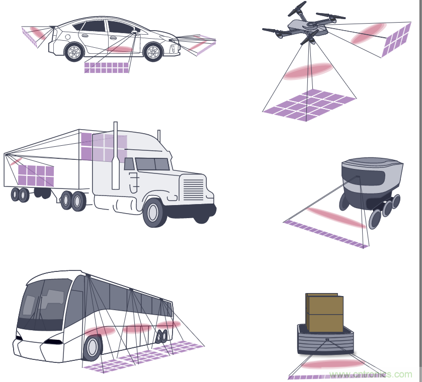 自動駕駛系統(tǒng)設(shè)計中的LIDAR：用于目標(biāo)分類？還是目標(biāo)檢測？