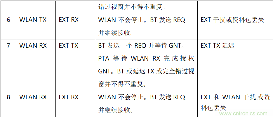 在2.4GHz共存WLAN、藍牙、ZigBee和Thread在2.4GHz頻段共存