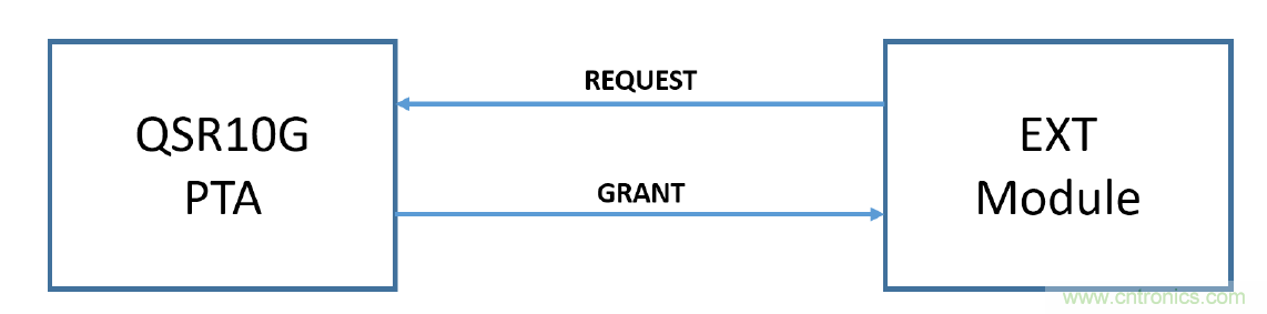 在2.4GHz共存WLAN、藍牙、ZigBee和Thread在2.4GHz頻段共存