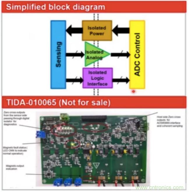 穿越隔離柵供電：TI教你一個(gè)好方法！