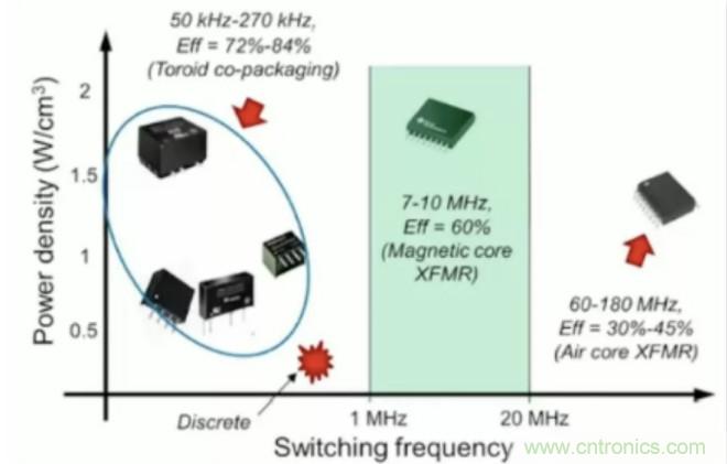 穿越隔離柵供電：TI教你一個(gè)好方法！