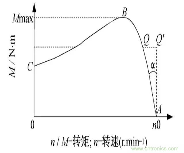 低效率電機(jī)也有可能節(jié)電嗎？其實(shí)，這是偽命題