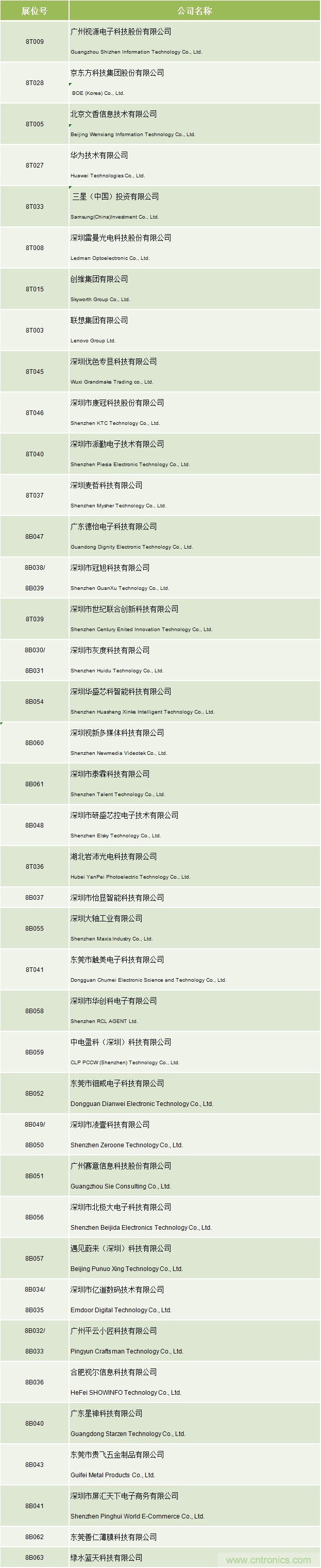 2020中國(guó)商顯領(lǐng)袖峰會(huì)，C位已就位！