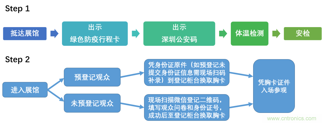 叮，您預(yù)定的2020 ISVE 深圳智慧顯示展參展攻略已送達，請查收！