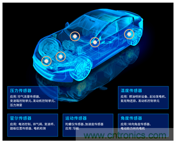 讓輪胎與傳感器結(jié)合，推動下一代汽車更安全更舒適