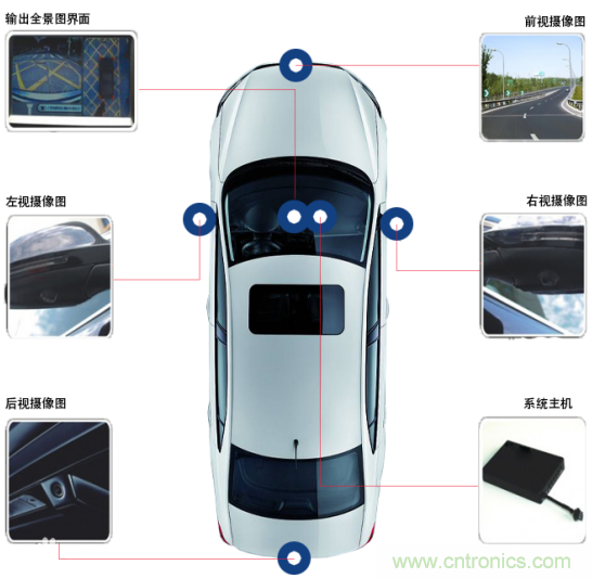 雅特力在車用電子領域再度突破，AT32 MCU大量應用于ADAS環(huán)視系統(tǒng)