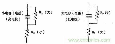 用LCR測試儀準(zhǔn)確測量電感、電容、電阻的連接方法及校準(zhǔn)