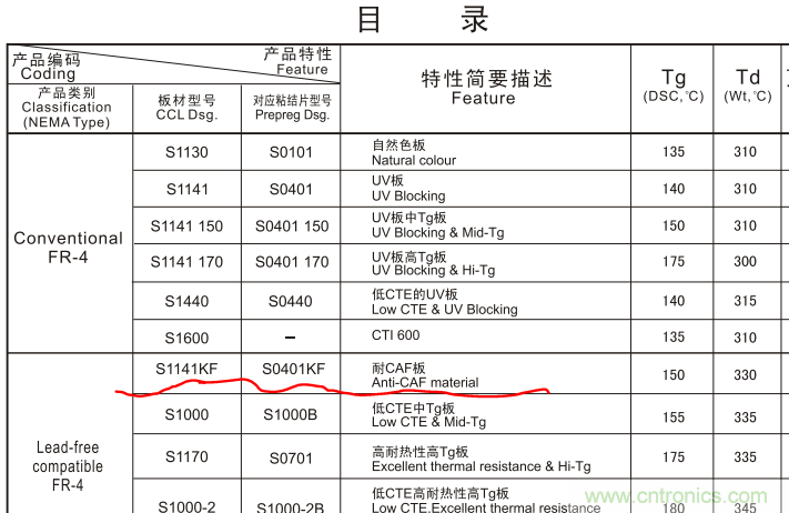 警惕！CAF效應(yīng)導(dǎo)致PCB漏電~