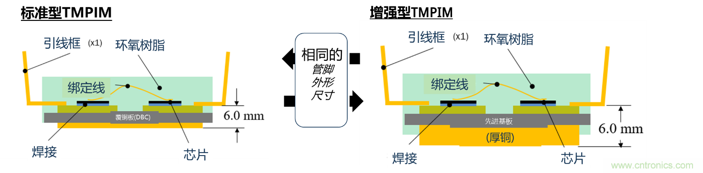 更高能效、穩(wěn)定可靠的工業(yè)驅(qū)動模塊和開箱即用的電機開發(fā)套件